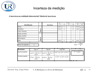Incerteza da medição
A incerteza na realidade laboratorial. Tabela de incertezas
u1 (y)
u2 (y)
ci u(xi)
ki
ui(y) =
Incerteza expandida
½ ½ c
c
uc (y)= ucA (y)+ ucB (y)
2
(y)= u (y)
Docente: Eng. Culpa Pedro 1. A Medição e o Erro de Medição 24
U = k u (y)
Resultados: Tipo A Tipo B Tipo AB
Incerteza-padrão
ucA(y)=[ ui
2
(y) ]
TipoA
u B(y)=[ ui
2
(y) ]
TipoB
2 2 ½
uc(y)= [ucA (y)+ ucB (y) ]
Variância padrão
ucA i
2
TipoA
2 2
ucB (y)= ui (y)
TipoB
2 2 2
Factor de expansão: k
Identificação Incerteza
Inc.
(1)
ci
(2)
Dist.
(3)
ki
(4)
ui(y)
(5)
ui
2
(y)
(6)
Nome:
Tipo
A
u(x1) c1 k1 u1(y) 2
Grandeza: u(x2) c2 k2 u2(y) 2
Valor Nominal: ... ... ... ... ...
Equip. primário:
Tipo
B
... ... ... ... ...
Equip. auxiliar: ... ... ... ... ...
Metrologista: ... ... ... ... ...
Data: u(xn) cn kn un(y) un
2
(y)
ET - I
 