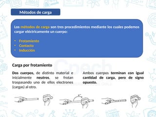 Métodos de carga
Los métodos de carga son tres procedimientos mediante los cuales podemos
cargar eléctricamente un cuerpo:
• Frotamiento
• Contacto
• Inducción
Carga por frotamiento
Ambos cuerpos terminan con igual
cantidad de carga, pero de signo
opuesto.
Dos cuerpos, de distinto material e
inicialmente neutros, se frotan
traspasando uno de ellos electrones
(cargas) al otro.
 