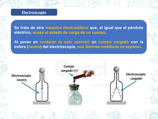Electroscopio
Se trata de otra máquina electrostática que, al igual que el péndulo
eléctrico, acusa el estado de carga de un cuerpo.
Al poner en contacto (o solo acercar) un cuerpo cargado con la
esfera (neutra) del electroscopio, sus láminas metálicas se separan.
Electroscopio
neutro
Electroscopio
cargado
Cuerpo
cargado (+)
 