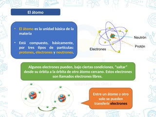 El átomo
Entre un átomo y otro
solo se pueden
transferir electrones
Protón
Neutrón
Electrones
• El átomo es la unidad básica de la
materia
• Está compuesto, básicamente,
por tres tipos de partículas:
protones, electrones y neutrones.
Algunos electrones pueden, bajo ciertas condiciones, “saltar”
desde su órbita a la órbita de otro átomo cercano. Estos electrones
son llamados electrones libres.
 