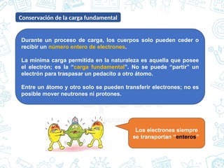 Conservación de la carga fundamental
Durante un proceso de carga, los cuerpos solo pueden ceder o
recibir un número entero de electrones.
La mínima carga permitida en la naturaleza es aquella que posee
el electrón; es la “carga fundamental”. No se puede “partir” un
electrón para traspasar un pedacito a otro átomo.
Entre un átomo y otro solo se pueden transferir electrones; no es
posible mover neutrones ni protones.
Los electrones siempre
se transportan “enteros”
 