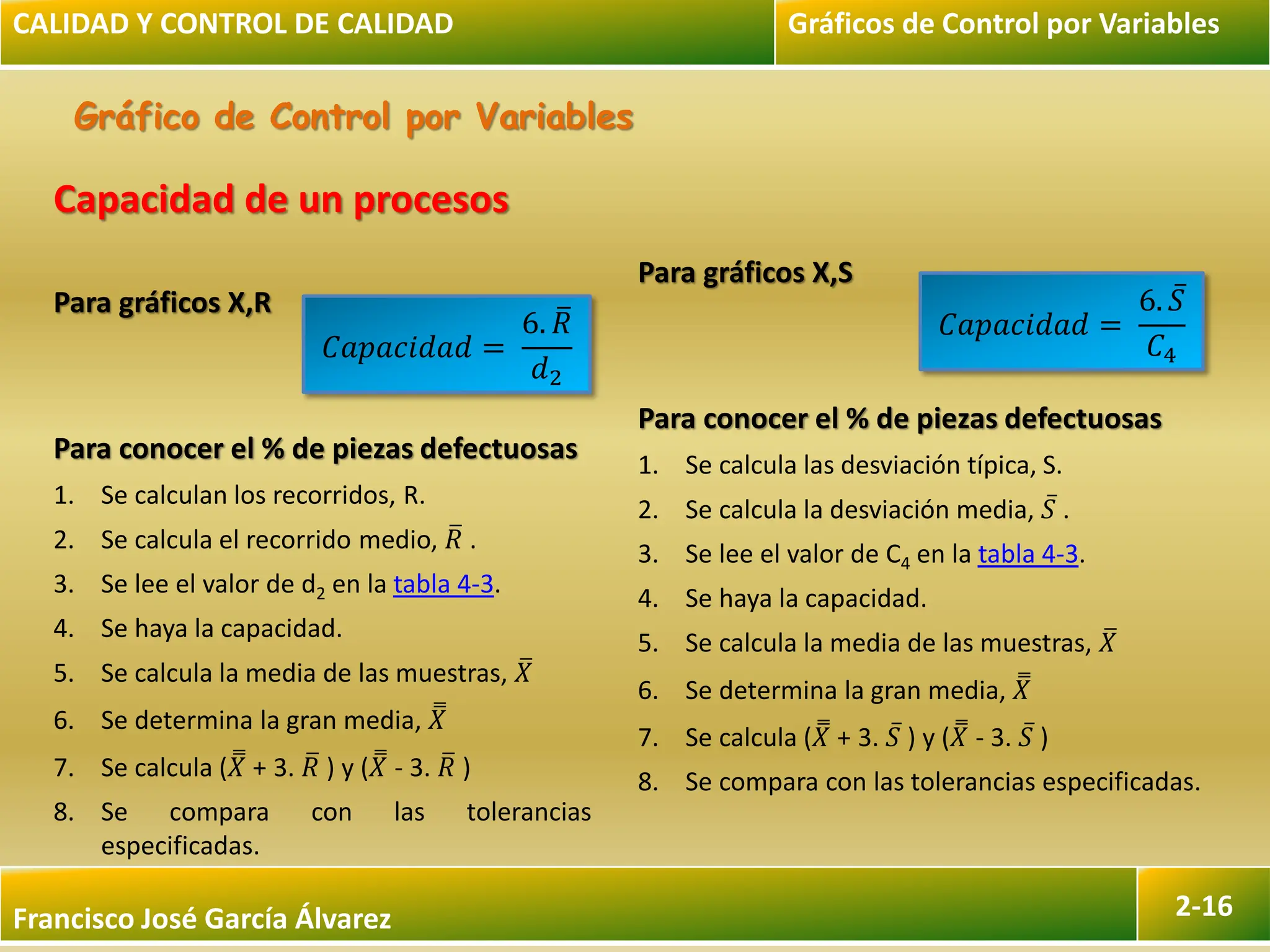 Francisco José García Álvarez 2-16
Gráfico de Control por Variables
CALIDAD Y CONTROL DE CALIDAD Gráficos de Control por Variables
Capacidad de un procesos
Para gráficos X,R
Para conocer el % de piezas defectuosas
1. Se calculan los recorridos, R.
2. Se calcula el recorrido medio, 𝑅 .
3. Se lee el valor de d2 en la tabla 4-3.
4. Se haya la capacidad.
5. Se calcula la media de las muestras, 𝑋
6. Se determina la gran media, 𝑋
7. Se calcula (𝑋 + 3. 𝑅 ) y (𝑋 - 3. 𝑅 )
8. Se compara con las tolerancias
especificadas.
𝐶𝑎𝑝𝑎𝑐𝑖𝑑𝑎𝑑 =
6. 𝑅
𝑑2
Para gráficos X,S
Para conocer el % de piezas defectuosas
1. Se calcula las desviación típica, S.
2. Se calcula la desviación media, 𝑆 .
3. Se lee el valor de C4 en la tabla 4-3.
4. Se haya la capacidad.
5. Se calcula la media de las muestras, 𝑋
6. Se determina la gran media, 𝑋
7. Se calcula (𝑋 + 3. 𝑆 ) y (𝑋 - 3. 𝑆 )
8. Se compara con las tolerancias especificadas.
𝐶𝑎𝑝𝑎𝑐𝑖𝑑𝑎𝑑 =
6. 𝑆
𝐶4
 