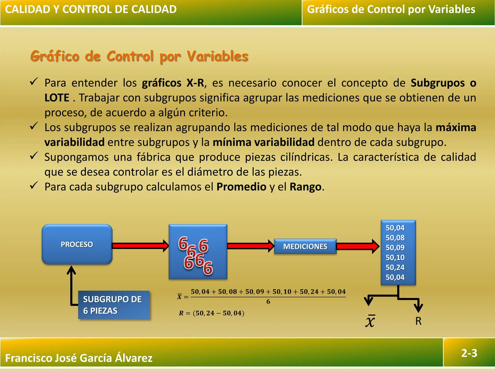 Francisco José García Álvarez 2-3
Gráfico de Control por Variables
 Para entender los gráficos X-R, es necesario conocer el concepto de Subgrupos o
LOTE . Trabajar con subgrupos significa agrupar las mediciones que se obtienen de un
proceso, de acuerdo a algún criterio.
 Los subgrupos se realizan agrupando las mediciones de tal modo que haya la máxima
variabilidad entre subgrupos y la mínima variabilidad dentro de cada subgrupo.
 Supongamos una fábrica que produce piezas cilíndricas. La característica de calidad
que se desea controlar es el diámetro de las piezas.
 Para cada subgrupo calculamos el Promedio y el Rango.
CALIDAD Y CONTROL DE CALIDAD Gráficos de Control por Variables
PROCESO MEDICIONES
50,04
50,08
50,09
50,10
50,24
50,04
𝑥 R
SUBGRUPO DE
6 PIEZAS
𝑿 =
𝟓𝟎, 𝟎𝟒 + 𝟓𝟎, 𝟎𝟖 + 𝟓𝟎, 𝟎𝟗 + 𝟓𝟎, 𝟏𝟎 + 𝟓𝟎, 𝟐𝟒 + 𝟓𝟎, 𝟎𝟒
𝟔
𝑹 = (𝟓𝟎, 𝟐𝟒 − 𝟓𝟎, 𝟎𝟒)
 