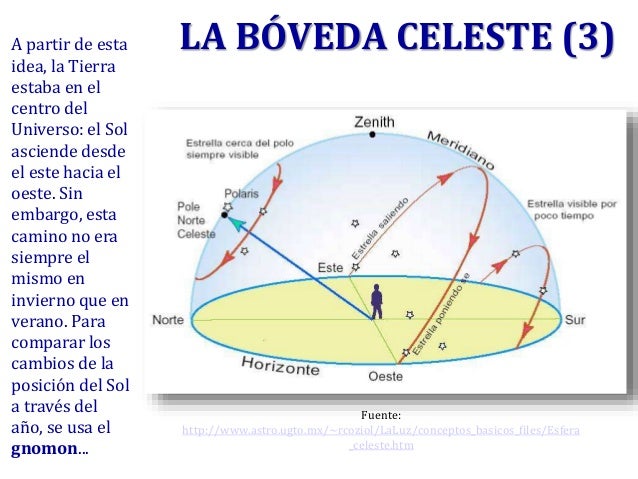 Boveda Celeste Donde Estan Los Astros