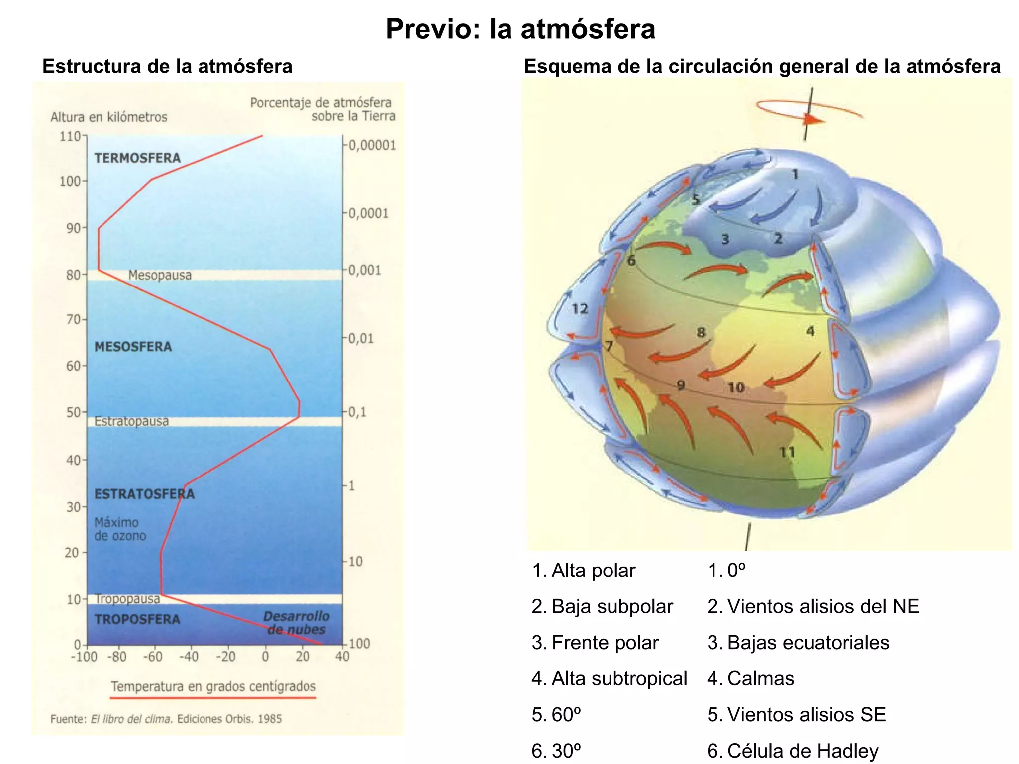 GEO 02 A. Diversidad climática. Factores y elementos | PPT | Weather ...