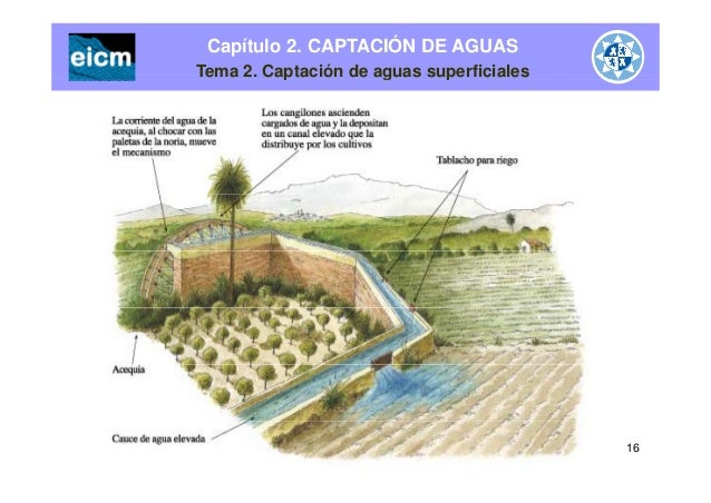 Tema 02 capt_aguas_sup