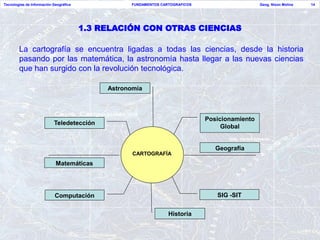 Tecnologías de Información Geográfica              FUNDAMENTOS CARTOGRAFICOS                     Geog. Nixon Molina   14




                                        1.3 RELACIÓN CON OTRAS CIENCIAS

        La cartografía se encuentra ligadas a todas las ciencias, desde la historia
        pasando por las matemática, la astronomía hasta llegar a las nuevas ciencias
        que han surgido con la revolución tecnológica.

                                             Astronomía



                                                                               Posicionamiento
                           Teledetección
                                                                                    Global


                                                                                  Geografía
                                                    CARTOGRAFÍA
                            Matemáticas




                            Computación                                           SIG -SIT


                                                                  Historia
 