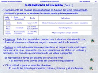 Tecnologías de Información Geográfica                       FUNDAMENTOS CARTOGRAFICOS                                 Geog. Nixon Molina   29



                                        5- ELEMENTOS DE UN MAPA (Cont…)
  Normalmente las escalas son clasificadas en función del tema representado.
     Clasificación general de las escalas en función del tamaño y de la representación
      Según el         Según         la
                                              Escala                                      Aplicaciones
      tamaño           representación
        Escala
                             Detalle      hasta 1:25.000      Plantas Catastrales, Levantamientos de detalles o planos topográficos.
        Grande
         Escala                           de 1:25:0000
                          Semidetalle                                                 Mapas topográficos.
         Media                            hasta 1:250.000
       Escala          Reconocimiento     de 1:250.000 y
                                                                             Mapas Corográficos y mapas generales.
       Pequeña         o de síntesis      menores.


   Leyenda: Atributos espaciales pueden ser indicados visualmente por;
  colores, símbolos o sombreados, según como sea definida la leyenda.

  Relieve: sí está adecuadamente representado, el mapa nos da una imagen
  clara del área que representa con sus variaciones de altitud en colinas y
  montañas, así como las profundidades de los valles y gargantas
     Se representa a través del sistema de curvas de nivel.
         • El intervalo entre curvas debe ser uniforme o equidistante
   Otros métodos para representar el relieve:
      • El uso de las tintas hipsométricas, colores y tramas, y el sombreado.
 