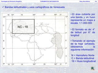 Tecnologías de Información Geográfica   FUNDAMENTOS CARTOGRAFICOS           Geog. Nixon Molina   31a




  Bandas latitudinales y usos cartográficos de Venezuela

                                                                    • El área cubierta por
                                                                    una banda y un huso
                                                                    representa un mapa a
                                                                    escala: 1:1.000.000

                                                                    • El formato es de: 4°
                                                                    de latitud por 6° de
                                                                    longitud

                                                                    • Tomando el ejemplo
                                                                    de la hoja señalada,
                                                                    obtenemos            la
                                                                    siguiente información:

                                                                    N = Hemisferio Norte
                                                                    C = Banda latitudinal
                                                                    19 = Huso longitudinal
 