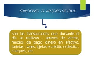 FUNCIONES EL ARQUEO DE CAJA
Son las transacciones que dursante el
día se realizan , atraves de ventas,
medios de pago dine...