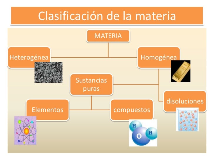 Tema 02 la naturaleza de la materia