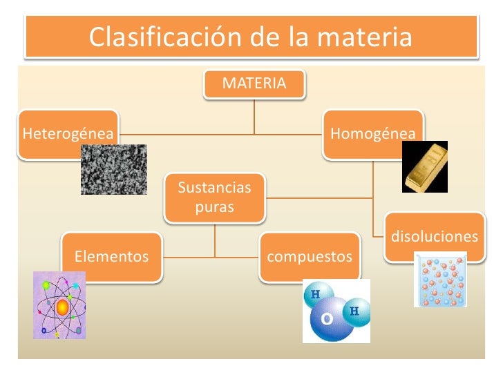 Tema 02 naturaleza de la materia Tema 02 naturaleza de la materia