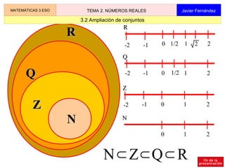 6
Matemáticas
3º de ESO
2 Números reales
-1
RR RR
0 1 21/2-2
-1-2
QQ
QQ
0 1 2-1-2 1/2
2
0 1 2ZZ
ZZ
NN NN
0 1 2
N⊂Z⊂Q⊂R
3.2 Ampliación de conjuntos
MATEMÁTICAS 3 ESO TEMA 2. NÚMEROS REALES Javier Fernández
 