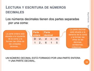 LECTURA Y ESCRITURA DE NÚMEROS
DECIMALES




                                                                      Miguel Rebollo
Los números decimales tienen dos partes separadas
  por una coma:




                                                                      Tema 2.- Números Decimales
                                                  La parte decimal
                         Parte     Parte          está situada a la
La parte entera está                             derecha de la coma
situada a la izquierda
                         entera    decimal
                                                   y la forman las
    de la coma y la      D   U,    d    c    m       cifras de las
 forman las cifras de                                  décimas,
     las unidades,
                         1    2,   6    1    5
                                                     centésimas,
      decenas,…                                     milésimas,…




UN NÚMERO DECIMAL ESTÁ FORMADO POR UNA PARTE ENTERA
  Y UNA PARTE DECIMAL,                                               10
 