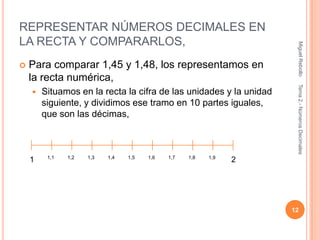 REPRESENTAR NÚMEROS DECIMALES EN
LA RECTA Y COMPARARLOS,




                                                                     Miguel Rebollo
   Para comparar 1,45 y 1,48, los representamos en
    la recta numérica,




                                                                     Tema 2.- Números Decimales
       Situamos en la recta la cifra de las unidades y la unidad
        siguiente, y dividimos ese tramo en 10 partes iguales,
        que son las décimas,



         1,1   1,2   1,3   1,4   1,5   1,6   1,7   1,8   1,9
    1                                                          2




                                                                    12
 