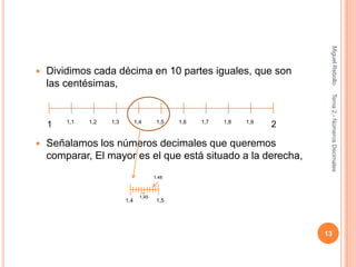 Miguel Rebollo
   Dividimos cada décima en 10 partes iguales, que son
    las centésimas,




                                                                             Tema 2.- Números Decimales
        1,1   1,2   1,3         1,4       1,5   1,6   1,7   1,8   1,9
    1                                                                   2

   Señalamos los números decimales que queremos
    comparar, El mayor es el que está situado a la derecha,
                                         1,48



                                  1,45
                          1,4             1,5




                                                                            13
 