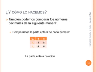 ¿Y CÓMO LO HACEMOS?




                                                      Miguel Rebollo
   También podemos comparar los números
    decimales de la siguiente manera:




                                                      Tema 2.- Números Decimales
       Comparamos la parte entera de cada número:

                      U,   d   c
                      1,   4   8
                      1,   4   6



                 La parte entera coincide

                                                     14
 