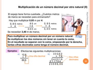 Multiplicación de un número decimal por otro natural (II)




                                                                          Miguel Rebollo
El espejo tiene forma cuadrada, ¿Cuántos metros
de marco se necesitan para enmarcarlo?
 Hay que multiplicar 0,85 m por 4:
  0, 8 5 metros       8 5 cm       0, 8 5 metros




                                                                          Tema 2.- Números Decimales
   × 4                ×4            × 4
                    3 4 0 cm       3, 4 0 metros
Se necesitan 3,40 m de marco,
Para multiplicar un número decimal por un número natural:
Se multiplican los dos números sin tener en cuenta la coma,
En el resultado se separan con la coma, empezando por la derecha,
tantas cifras decimales como tenga el número decimal,

Ejemplos:      Efectúa las siguientes multiplicaciones:
            a) 12,8                      b)     3 0 2,5 2
                × 7 Una cifra decimal             × 78      Dos cifras
                89,6                          242016        decimales
                                            211764                       23
                                           2 3 5 9 6, 5 6
 