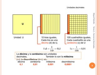Unidades decimales




                                                                                  Miguel Rebollo
       U




                                                                                  Tema 2.- Números Decimales
Unidad: U                 10 tiras iguales,        100 cuadraditos iguales,
                          Cada tira es una         Cada cuadradito es una
                          décima (d) de U,         centésima (c) de U
                                   1                           1
                            1d            0,1         1c            0,01
                                  10                          100
  La décima y la centésima son unidades
  decimales,                   También lo son la milésima
  (m), la diezmilésima (dm), etc,
   décima       centésima       milésima       diezmilésima
     0,1           0,01           0,001           0,0001
                                                                              9
 