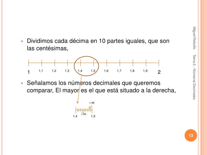 Miguel Rebollo   Dividimos cada décima en 10 partes iguales, que son    las centésimas,                                  ...