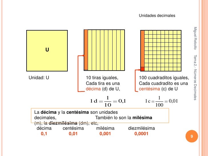 Tema02 pdi números decimales