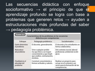 Las secuencias didáctica con enfoque
socioformativo → el principio de que el
aprendizaje profundo se logra con base a
problemas que generen retos → ayuden a
estructuraciones más profundas del saber
→ pedagogía problémica.
 