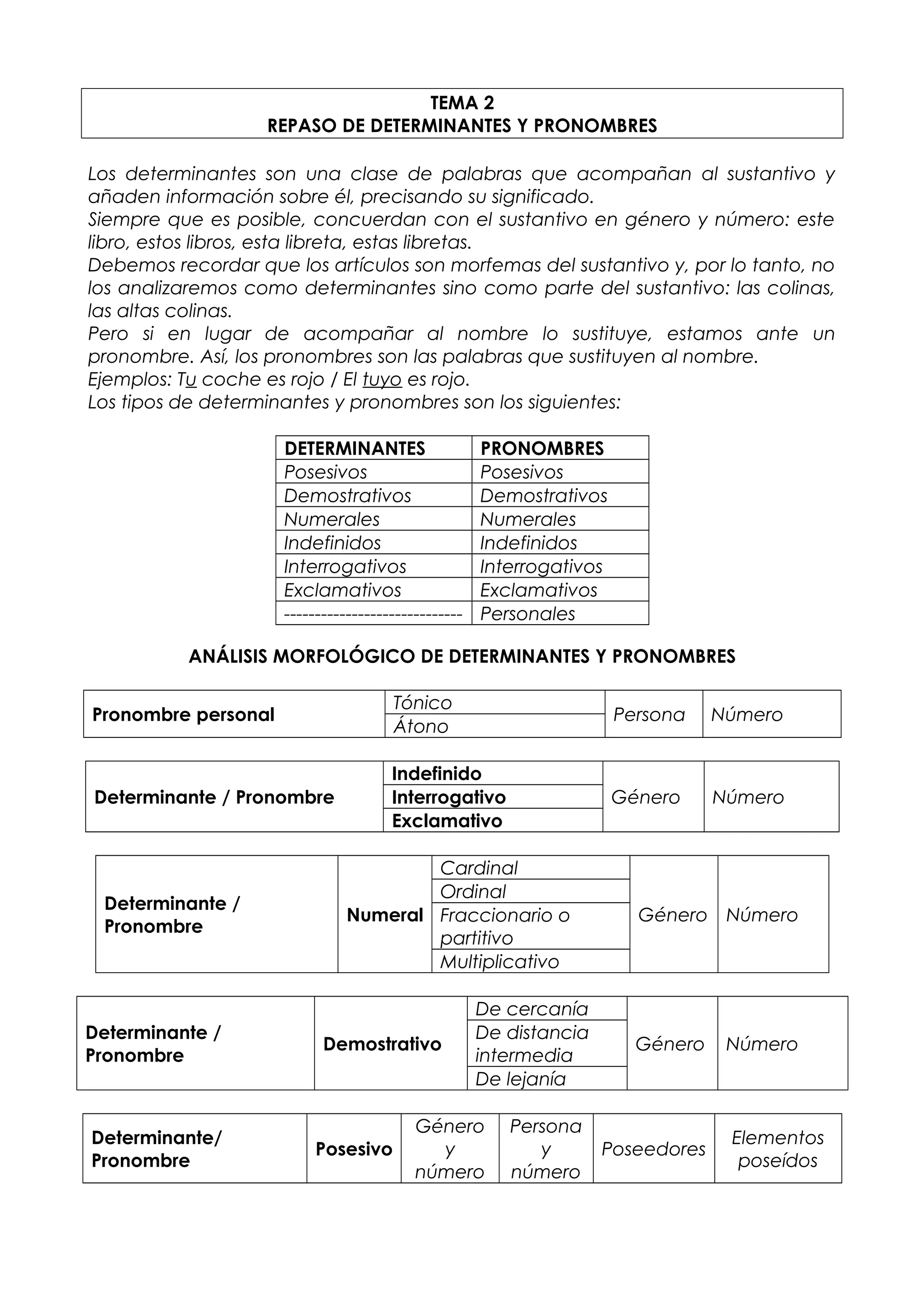 ESO2 Tema 02: Repaso de determinantes y pronombres | DOC