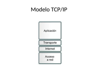 Comprehensive Overview of the TCP/IP Model and Its Protocols | PPT