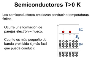 Teoría de Semiconductores - Circuitos electrónicos | PPTX