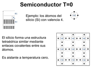 Teoría de Semiconductores - Circuitos electrónicos | PPTX