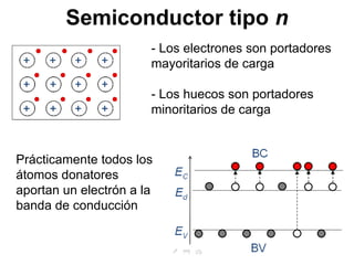 Teoría de Semiconductores - Circuitos electrónicos | PPTX