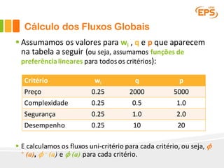 Critério wi q p
Preço 0.25 2000 5000
Complexidade 0.25 0.5 1.0
Segurança 0.25 1.0 2.0
Desempenho 0.25 10 20
Cálculo dos Fluxos Globais
§ Assumamos	os	valores	para	wi ,	q e	p que	aparecem	
na	tabela	a	seguir	(ou	seja,	assumamos	funções	de	
preferência	lineares para	todos	os	critérios):
§ E	calculamos	os	fluxos	uni-critério	para	cada	critério,	ou	seja,	 𝜙
+ (a), 𝜙 - (a) e 𝜙 (a) para	cada critério.
 
