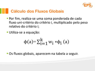 § Por	fim,	realiza-se	uma	soma	ponderada	de	cada	
fluxo	uni-critério	do	critério	i,	multiplicado	pelo	peso	
relativo	do	critério	i;
§ Utiliza-se	a	equação:
ϕ a = ∑ wi
k
i=1 ∗ϕi a
Cálculo dos Fluxos Globais
§ Os	fluxos	globais,	aparecem	na	tabela	a	seguir.
 