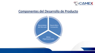 Componentes del Desarrollo de Producto
Desarrollo e
innovación
Metas
Organizacionales
Necesidades
del Mercado
 
