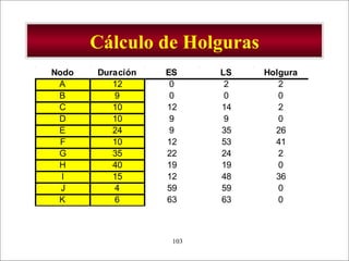 Cálculo de Holguras 