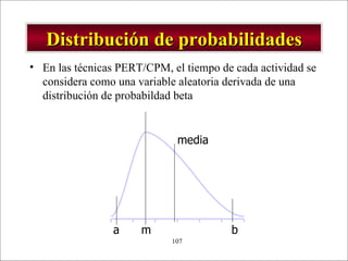 Distribución de probabilidades En las técnicas PERT/CPM, el tiempo de cada actividad se considera como una variable aleatoria derivada de una distribución de probabildad beta a  m  b media 