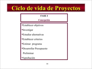 Ciclo de vida de Proyectos Establecer objetivos  Investigar Estudiar alternativas Establecer criterios Estimar  programa Desarrollar Presupuesto  Preliminar Aprobación FASE I Concepción 
