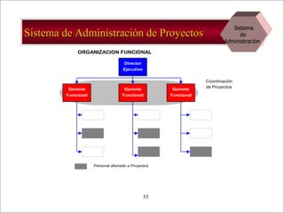 Sistema de Administración de Proyectos Sistema de  Administración  