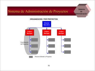 Sistema de Administración de Proyectos Sistema de  Administración  
