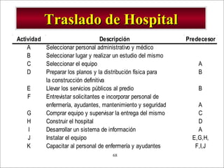 Traslado de Hospital 