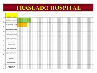 TRASLADO HOSPITAL NOMBRE DE TAREA A SELECCIONAR PERSONAL                                                                                                                                           B SELECCIONAR EL LUGAR                                                                                                                                           C SELECCIONAR EL EQUIPO                                                                                                                                           D PREPARAR LOS PLANOS                                                                                                                                           E LLEVAR LOS SERVICIOS                                                                                                                                           F ENTREVISTAR CANDIDATOS                                                                                                                                           G COMPRAR EQUIPOS                                                                                                                                           H CONSTRUIR HOSPITAL                                                                                                                                           I DESARROLLAR UN SISTEMA                                                                                                                                           J INSTALAR EQUIPO                                                                                                                                           K CAPACITAR AL PERSONAL                                                                                                                                           