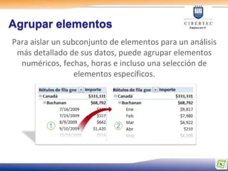 Agrupar elementos
Para aislar un subconjunto de elementos para un análisis
 más detallado de sus datos, puede agrupar elementos
  numéricos, fechas, horas e incluso una selección de
                  elementos específicos.
 
