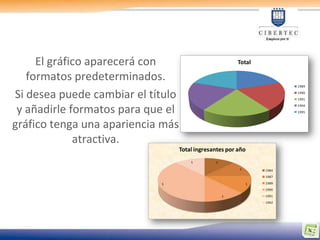 El gráfico aparecerá con                            Total

   formatos predeterminados.
                                                                        1989


Si desea puede cambiar el título                                        1990
                                                                        1991


 y añadirle formatos para que el                                        1994
                                                                        1995



gráfico tenga una apariencia más
             atractiva.
                                   Total ingresantes por año
                                       1        1

                                                         1       1984
                                                                 1987

                            3                                1   1989
                                                                 1990
                                                    1            1991
                                                                 1992
 