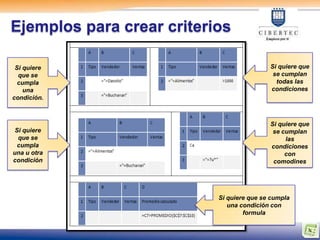 Ejemplos para crear criterios

 Si quiere                                 Si quiere que
  que se                                    se cumplan
  cumpla                                     todas las
    una                                    condiciones
condición.



                                           Si quiere que
Si quiere                                   se cumplan
 que se                                         las
 cumpla                                    condiciones
una u otra                                      con
condición                                   comodines




                           Si quiere que se cumpla
                              una condición con
                                   formula
 
