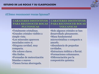 ESTUDIO DE LAS ROCAS Y SU CLASIFICACION 
CARATERES DISTINTIVOS PARA RECONOCER ROCAS PLUTONICAS 
CARATERES DISTINTIVOS PARA RECONOCER ROCAS VOLCANICAS 
•Totalmente cristalinas. 
•Grandes cristales visibles a simple vista. 
•Los minerales aparecen mezclados entre si. 
•Ninguna cavidad, muy compacta. 
•De colores claros. 
•Sin fósiles. 
•Formadas de meteorización blandas o suaves 
•Tienen forma aborregada. 
•Solo algunos cristales se han desarrollado plenamente. 
•Masa fundamental microcristalina o compacto a amorfo. 
•Abundancia de pequeñas cavidades. 
•Estructura riolitica o fluvial. 
•Formaciones columnares. 
•Diferenciación por la composición química. 
 
