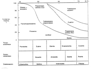 ESTUDIO DE LAS ROCAS Y SU CLASIFICACION 
 