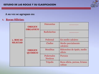 ESTUDIO DE LAS ROCAS Y SU CLASIFICACION 
A su vez se agrupan en: 
1. Rocas Silícias: 
1. ROCAS 
SILICIAS 
ORIGEN 
ORGANICO 
Diatomitas ……………. 
Radiolaritas ……………. 
ORIGEN 
QUIMICO 
Pedernal En medio calcáreo 
Challes Medio parcialmente 
calcáreo 
Menilitas Riñoncitos de ópalo, medio 
silicio 
Pedernales 
Necticos 
Porosos 
Tripolis Roca silicia, porosa, liviana: 
calizas 
 