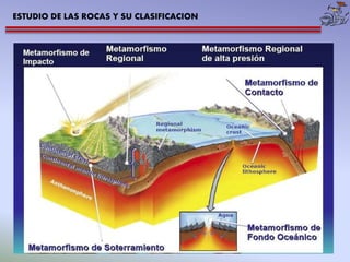 ESTUDIO DE LAS ROCAS Y SU CLASIFICACION 
 
