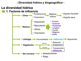<ul><li>Disposición </li></ul><ul><li>Basculación </li></ul><ul><li>Altitud </li></ul><ul><li>Orientación </li></ul>aminor...