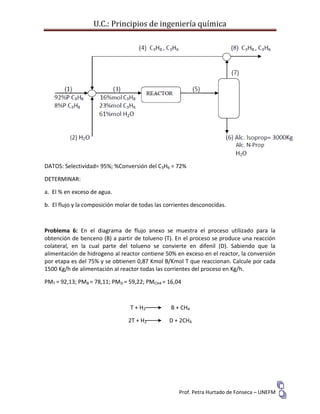 U.C.: Principios de ingeniería química
Prof. Petra Hurtado de Fonseca – UNEFM
DATOS: Selectividad= 95%; %Conversión del C3H6 = 72%
DETERMINAR:
a. El % en exceso de agua.
b. El flujo y la composición molar de todas las corrientes desconocidas.
Problema 6: En el diagrama de flujo anexo se muestra el proceso utilizado para la
obtención de benceno (B) a partir de tolueno (T). En el proceso se produce una reacción
colateral, en la cual parte del tolueno se convierte en difenil (D). Sabiendo que la
alimentación de hidrogeno al reactor contiene 50% en exceso en el reactor, la conversión
por etapa es del 75% y se obtienen 0,87 Kmol B/Kmol T que reaccionan. Calcule por cada
1500 Kg/h de alimentación al reactor todas las corrientes del proceso en Kg/h.
PMT = 92,13; PMB = 78,11; PMD = 59,22; PMCH4 = 16,04
T + H2 B + CH4
2T + H2 D + 2CH4
 